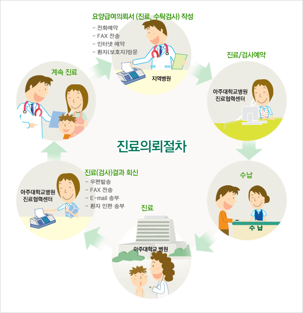%ec%a7%84%eb%a3%8c%ed%98%91%eb%a0%a5%ec%84%bc%ed%84%b0_%ec%a7%84%eb%a3%8c%ec%9d%98%eb%a2%b0%ec%a0%88%ec%b0%a8.gif